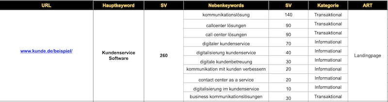 Beispiel Keyword Mapping_Quelle Friendventure Digitalagenturpng.png