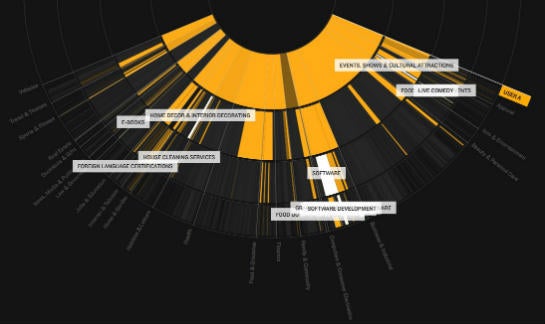 floodwatch_visualisierung
