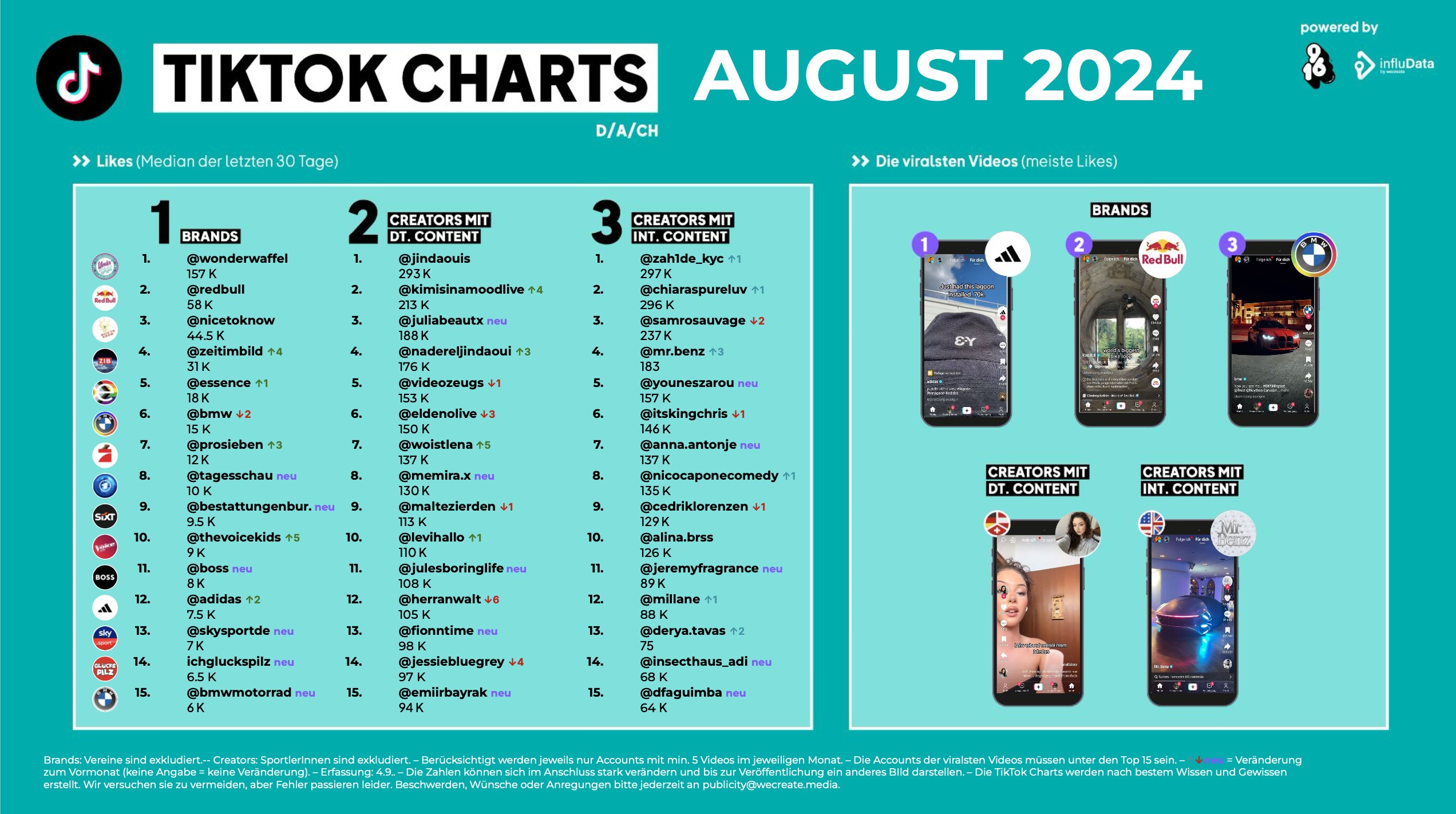 Tiktok_Charts_Aug_24.jpg