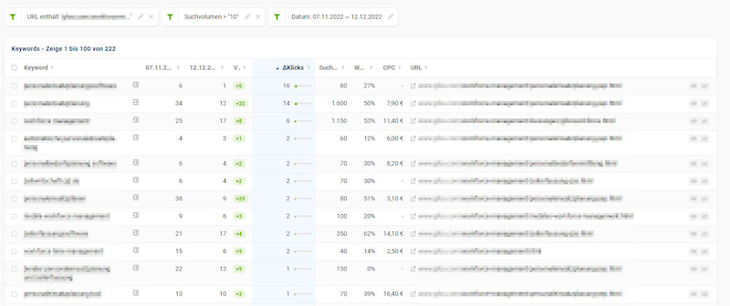 sixtrix-ranking-analyse-veraenderungen.JPG