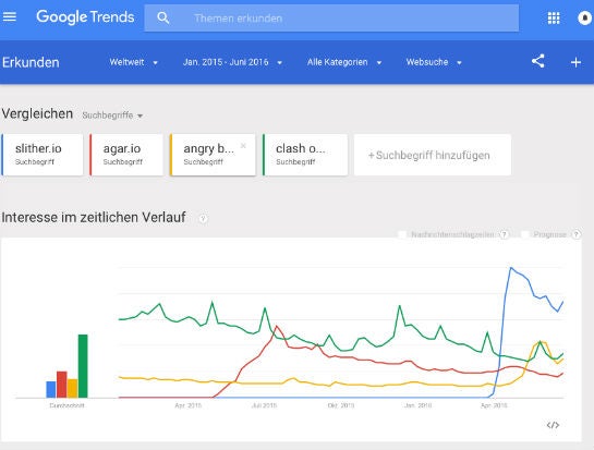 slither.io_google_trends