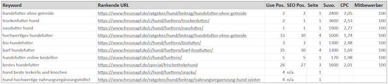Keyword-Mapping_XOVI-Export-Ranking-Live-Check-Quelle xovi.de.png