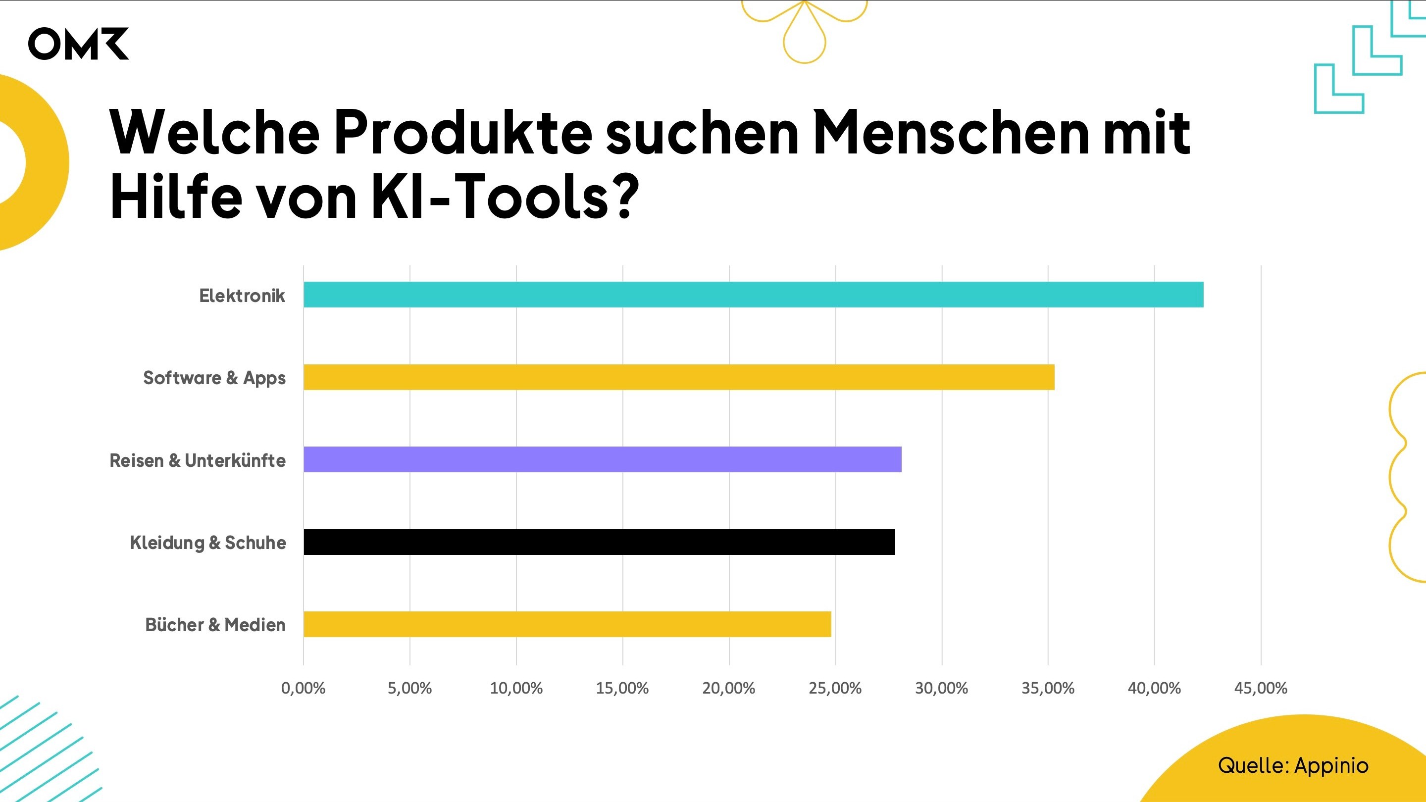 KI_Produktsuche_Kategorien.jpg