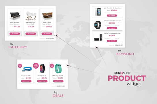 Die verschiedenen Widgets für die Publishing-Partner von Run a Shop. (Quelle: Run a Shop)