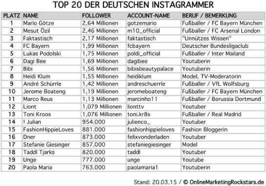 Instagram_Top20