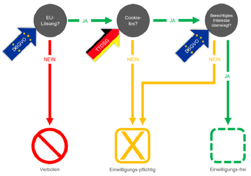 OMR_Dark Patterns_rechtliche Situation.png