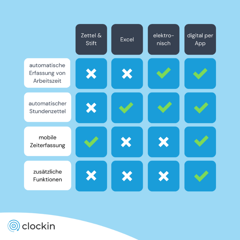 Mobile Zeiterfassung Definition Clockin.png