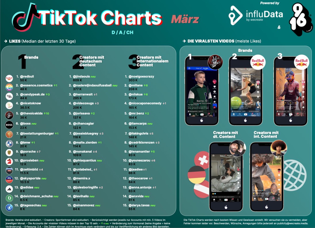 Tiktok Charts März 2024.jpg