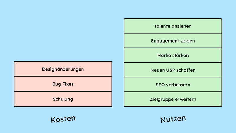 Grafik 4 Kosten+Nutzen.jpg