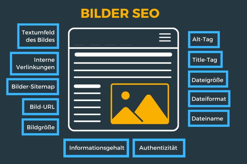 Bilder SEO.png