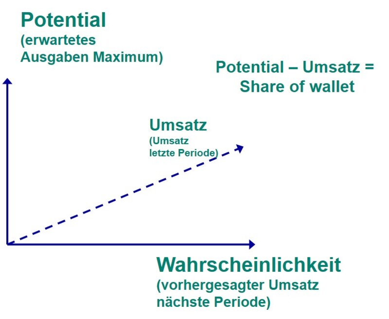 crm projekte 2.jpg