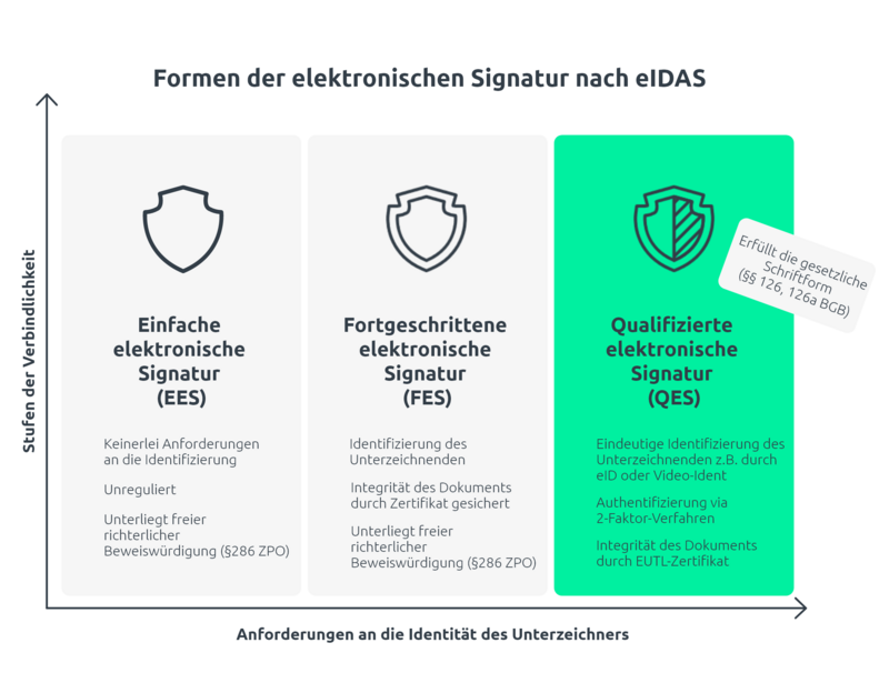 Digitale Unterschrift - Signatur.png