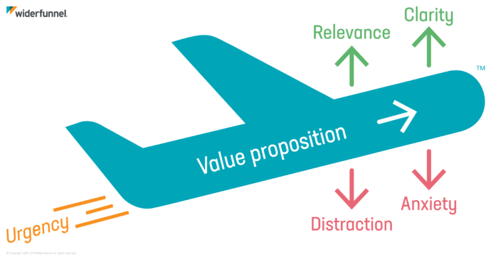 WID_WebImage_Diagram_LIFT-Model_wLogo-1-700x365.png