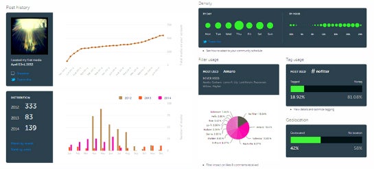 Statistik-Übersicht von Iconosquare. Von der Entwicklung der Follower bis zum beliebtesten Filter wird Euer Profil durchleuchtet.