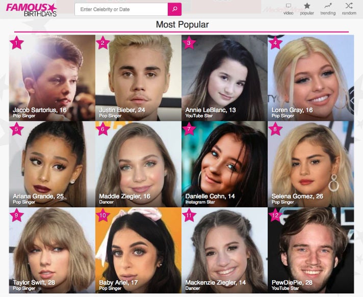 Famousbirthdays OMR Most Popular Ranking