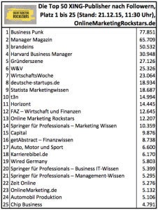 Ranking der größten Xing-Publisher (klicken zum Vergrößern)