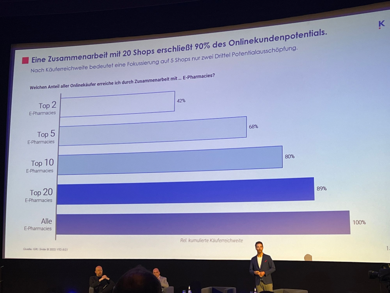 ipalat Statistik Online-Apotheken