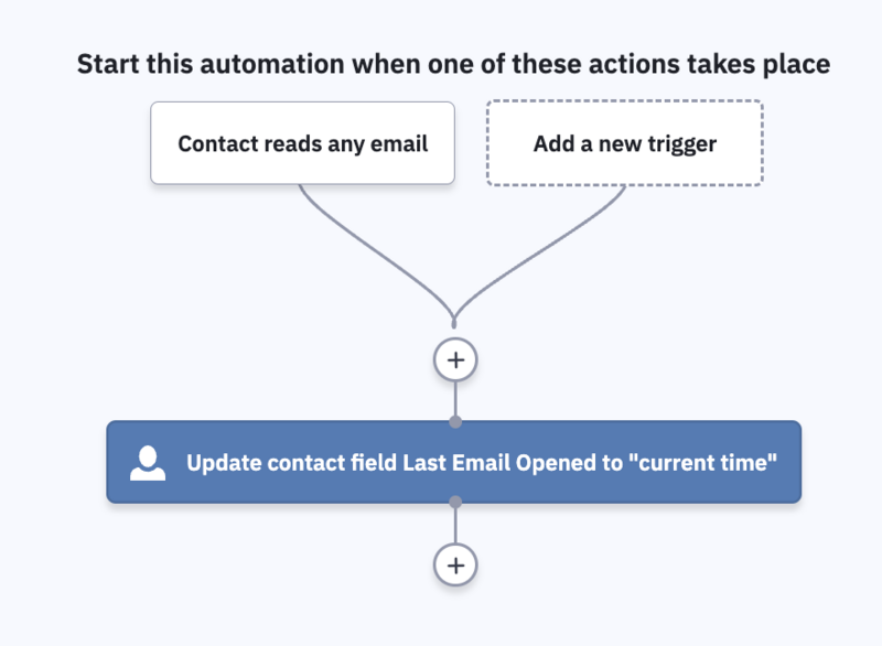 Screenshot ActiveCampaign5 (1).png