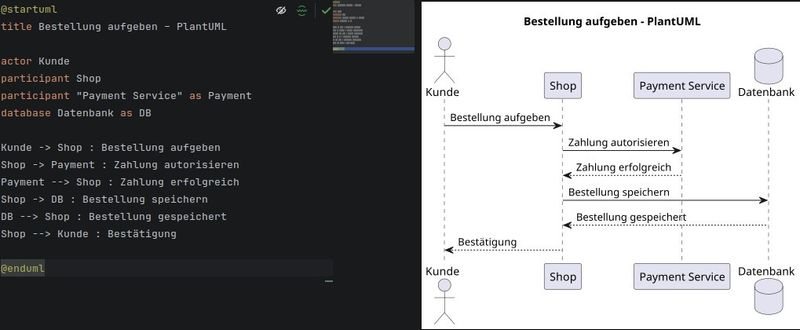 PlantUML-Editor „Bestellung aufgeben": Sequenzdiagramm „Bestellung aufgeben" in PlantUML-Syntax mit Live-Vorschau