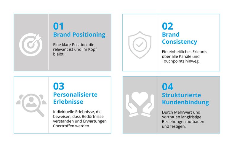 elemente der brand experience
