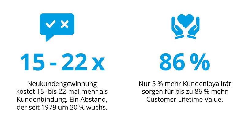 Vision11_Brand-Experience_Studienergebnisse