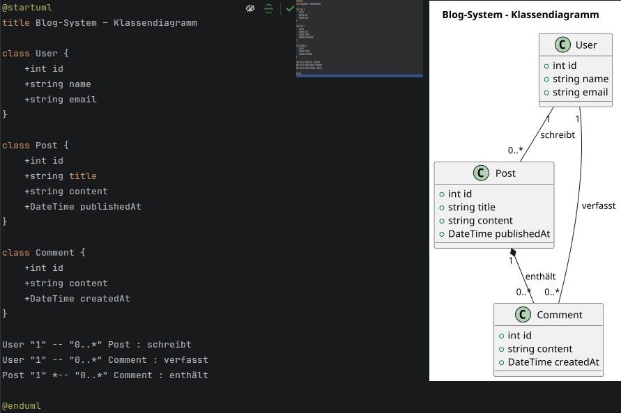 PlantUML-Editor „Blog-System - Klassendiagramm": UML-Klassendiagramm des Blog-Systems in PlantUML-Syntax mit Live-Vorschau