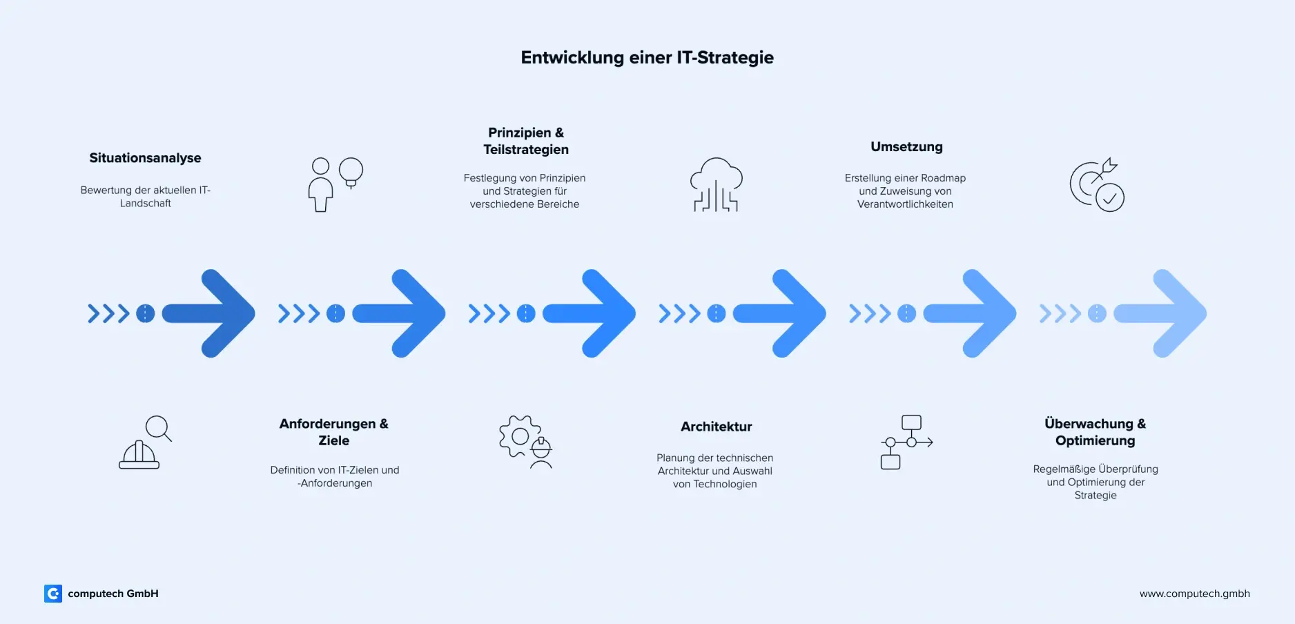 it-strategie-entwicklung-computech-omr.jpg