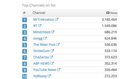 Heaven Sent Youtube Marketing