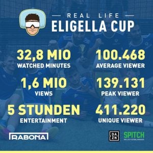 KPIs zum Real Life Eligella Cup