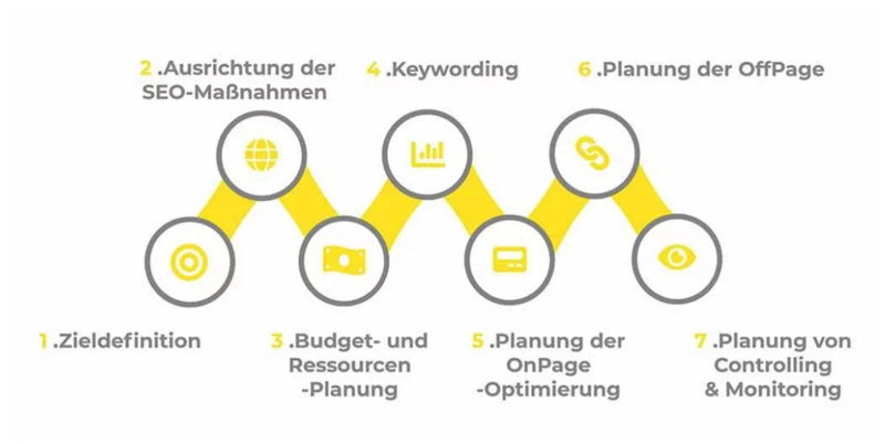 SEO für Hotels Übersicht.png