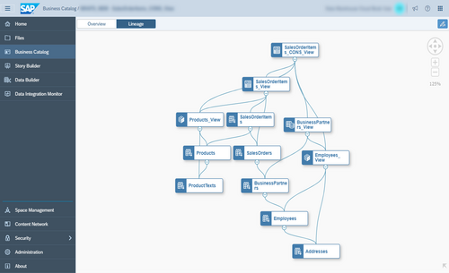 SAP Data Warehouse Cloud Screenshot