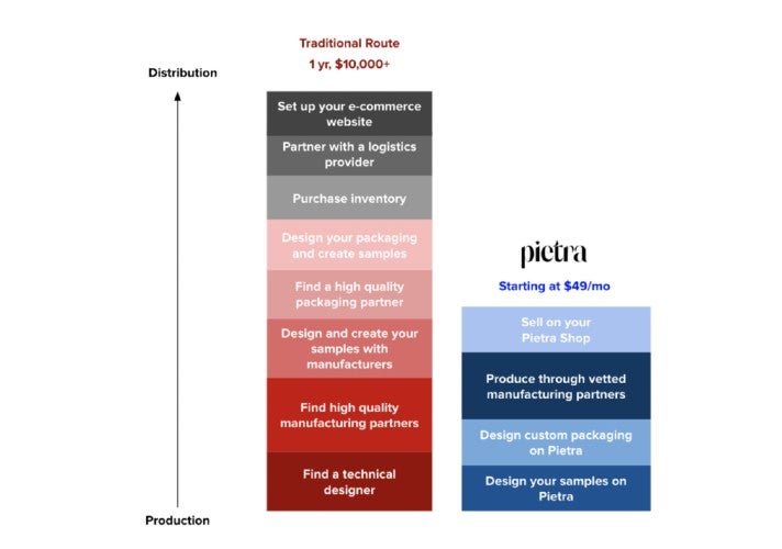 Pietra wirbt für seine "günstigen" Preise