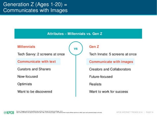 (Quelle: Mary Meeker KPCB Internet Trend Report 2016)