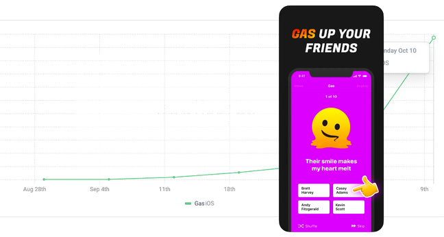 Gas App Titel Social