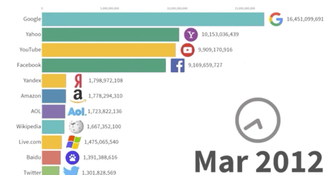 Data is Beautiful Bar Chart Races