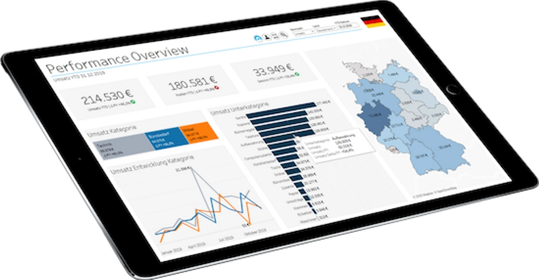 Abbildung 4 Beispiel eines Dashboards in Tableau