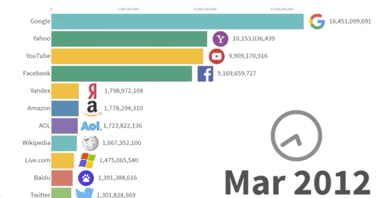 Data is Beautiful Bar Chart Races