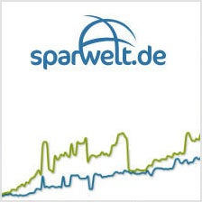 sparwelt_featured