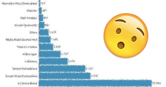 Youtube ROI Top 12