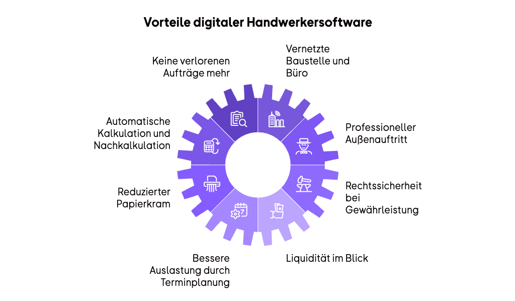 Vorteile digitaler Handwerkersoftware