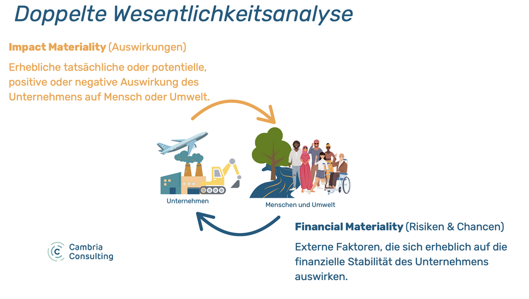 Doppelte Wahrscheinlichkeitsanalyse