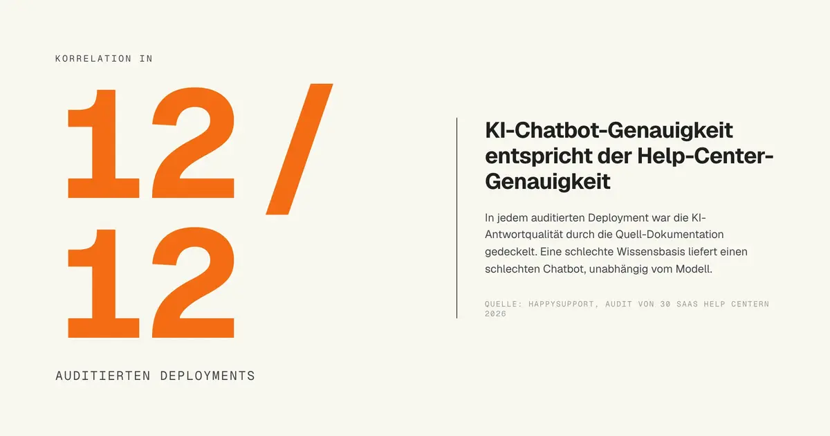 02-chatbot-accuracy-correlation-1200x630.webp