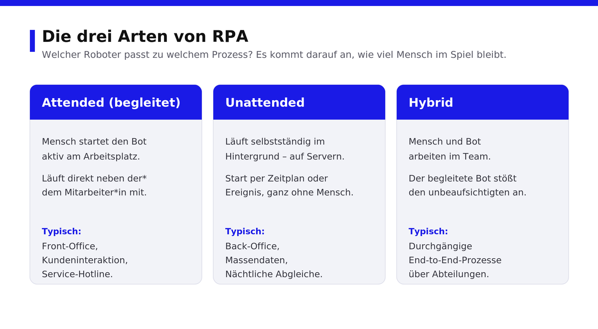infografik_2_arten.png