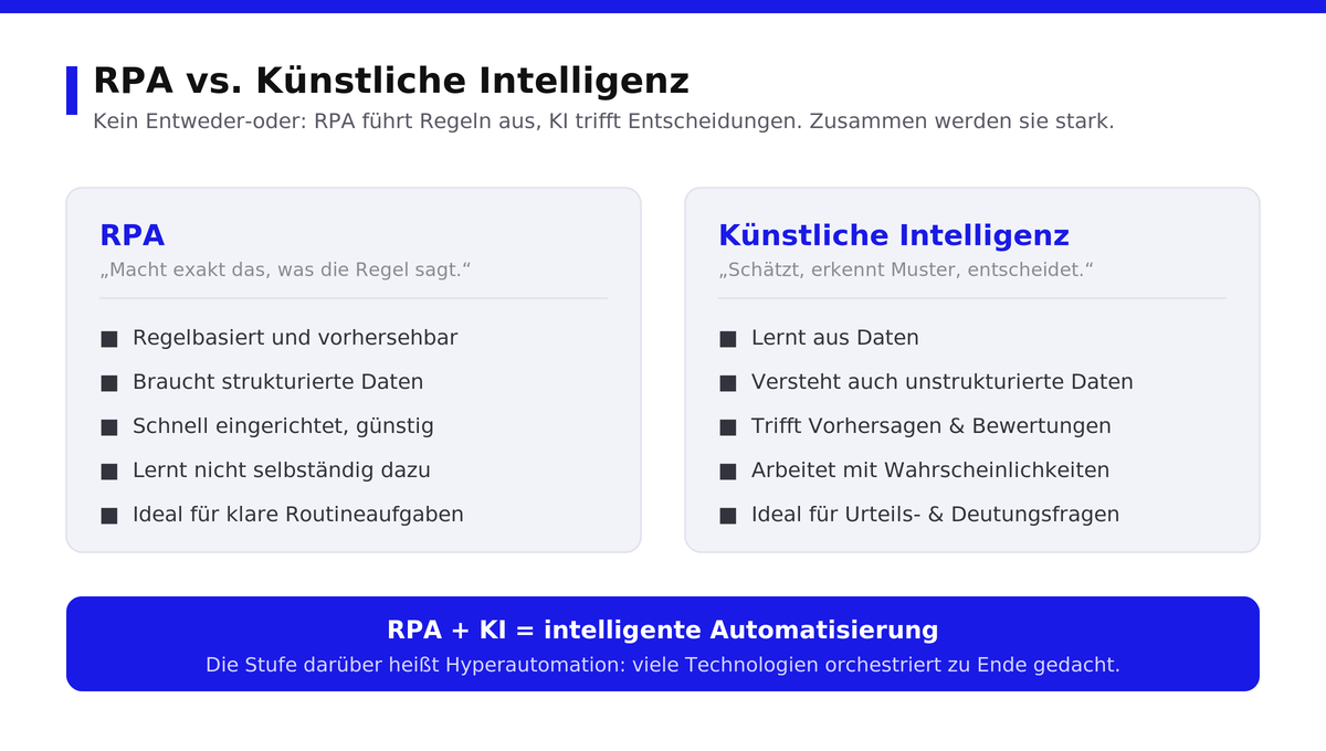 infografik_3_rpa_vs_ki.png