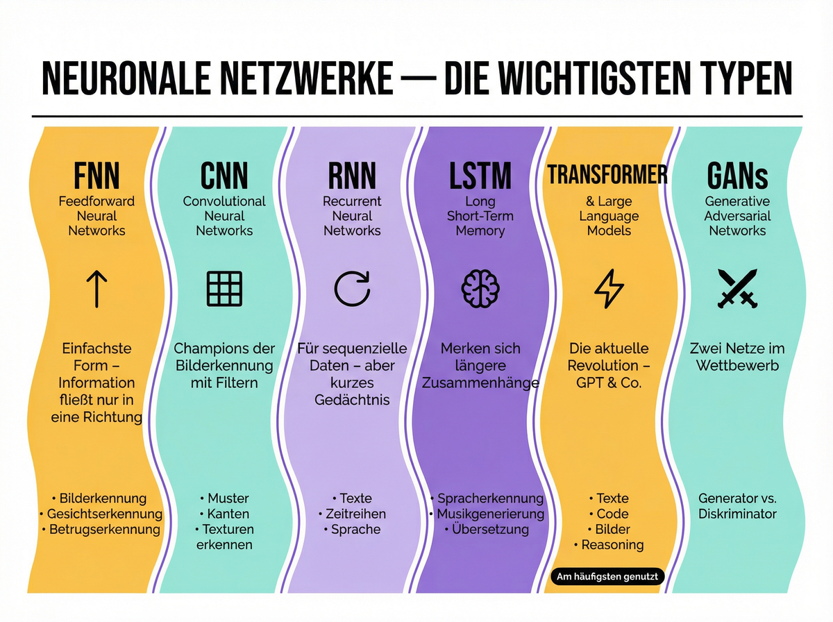Neuronale Netzwerke Wichtiges.png