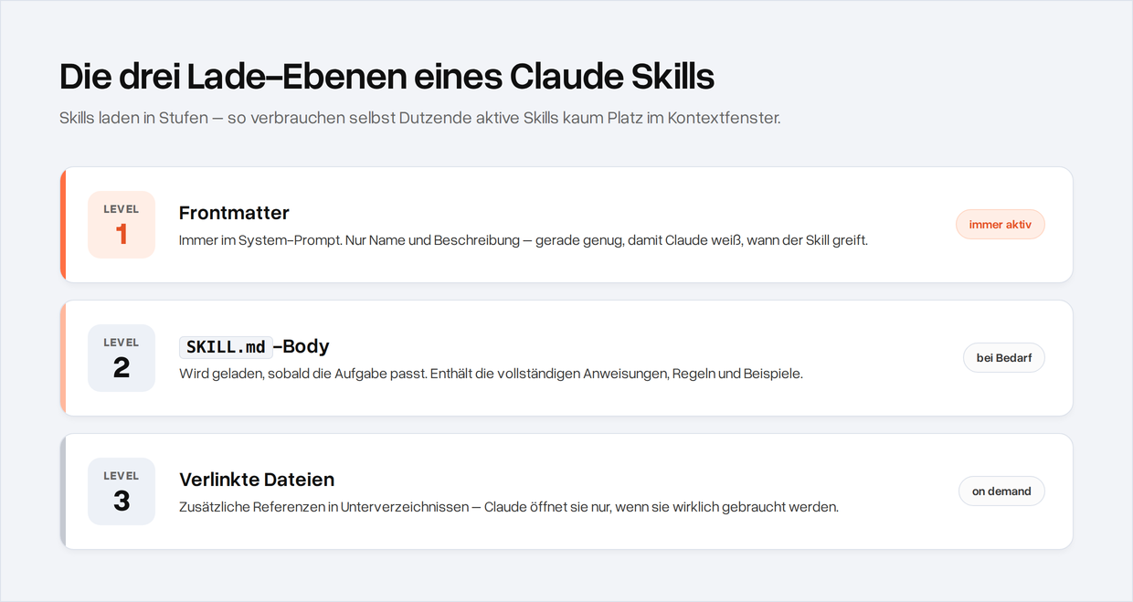 skill_grafik_1_lade-ebenen.png