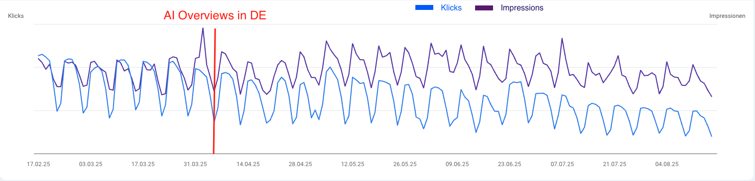 Screenshot OMR Reviews organischer Traffic