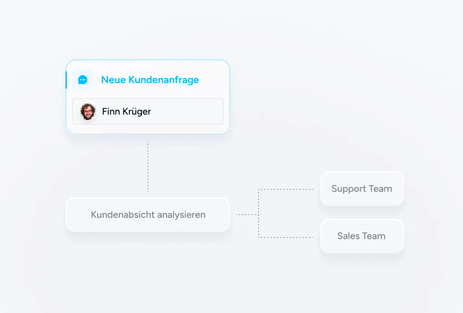 Screenshot 3 von der Kontaktaufnahme eines Chatbots über WhatsApp