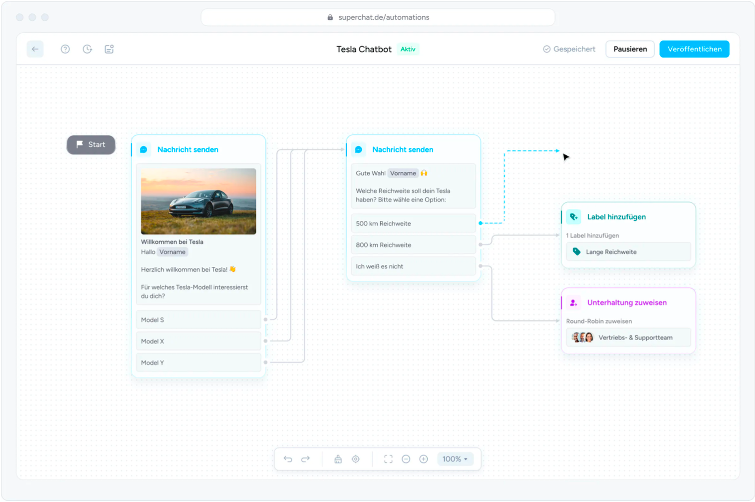 Screenshot mit dem Schema des WhatsApp-Chatbots von Superchat