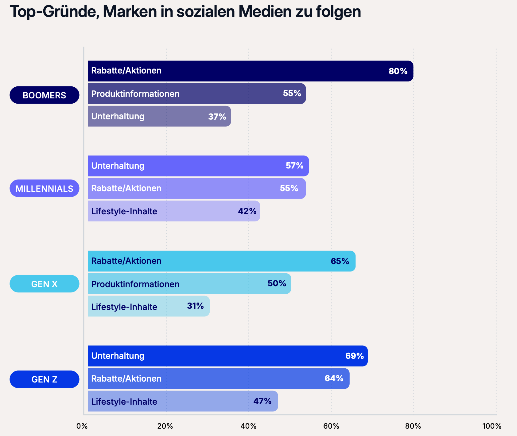 Top Gründe Marken in sozialen Medien zu folgen.png